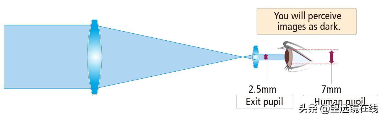 天文望远镜基础知识有书籍吗,望远镜该如何挑选