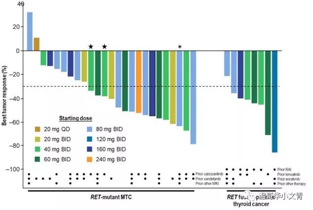 可以让人兴奋的药品,最新治疗甲状腺癌新药
