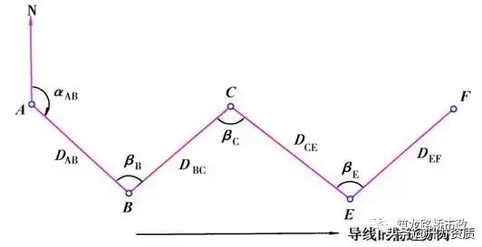 水准闭合导线测量详细步骤,高程闭合导线测量详细步骤