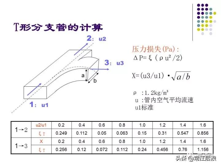 中央空调风管布局,风管式中央空调安装设计