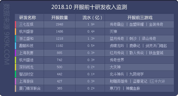 2018蓝月传奇,2017年网页游戏排行榜