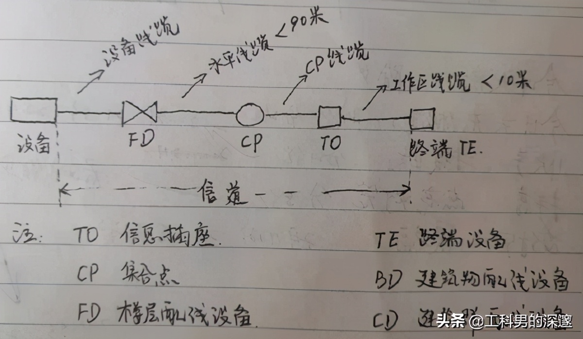 综合布线线断了怎么办,网络布线距离超过100米时怎么办