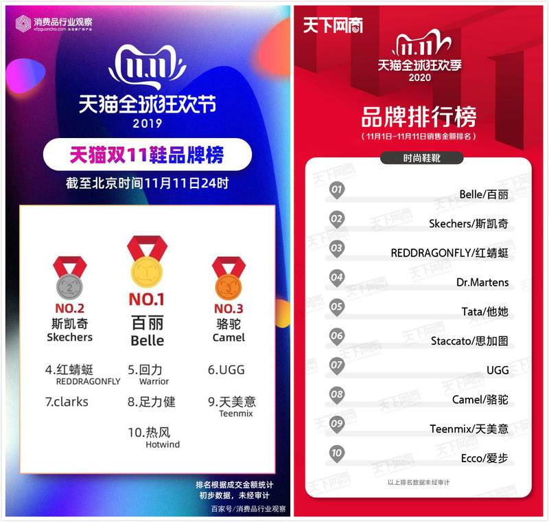 天猫双11排名第一的省份,天猫双11第1天排行榜