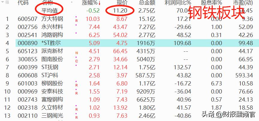 附带6.4%固定收益,地产股蓝光发展,能否接力碳中和的上涨?