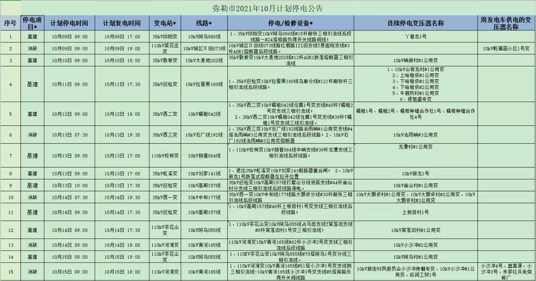 全州咸水停电通知,全州东山停电通知最新
