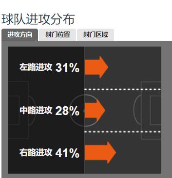 左路搞笑天团再度相聚：尤文图斯左路需求推动马塞洛转会携手C罗