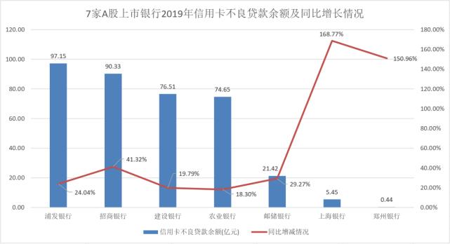 银行房贷不良贷款率,房贷不良贷款还能下降利率吗