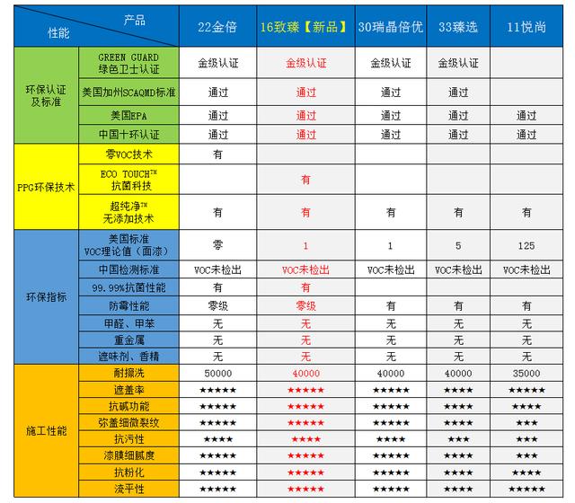 客厅选什么颜色的乳胶漆,乳胶漆选什么颜色比较好