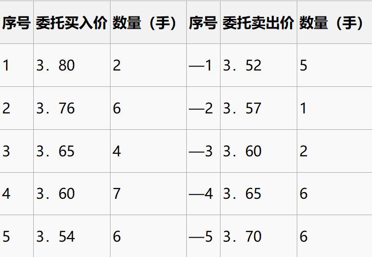 集合竞价抓涨停基础知识,集合竞价十种绝密战法