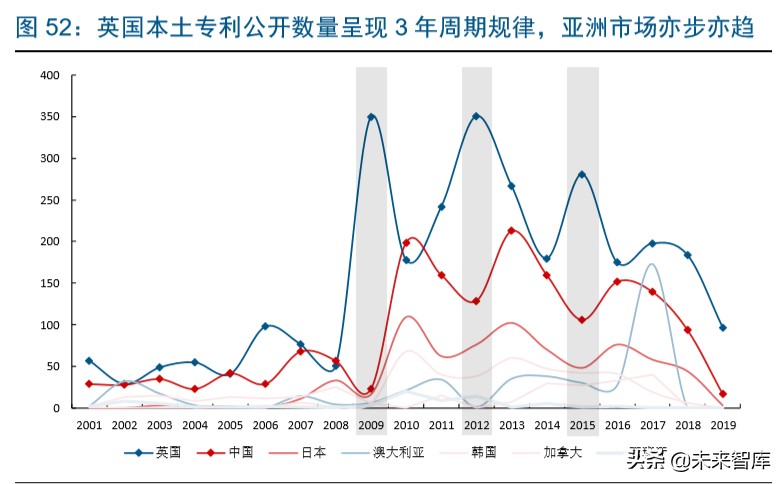 戴森家电发展方向,家电行业龙头企业有哪些