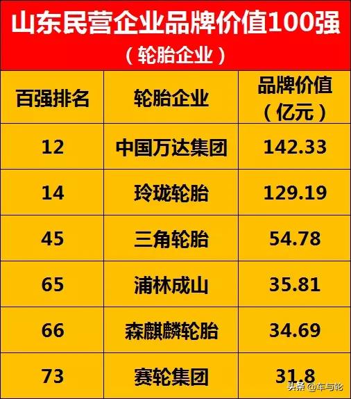 山东产的轮胎品牌,山东新豪克轮胎有限公司