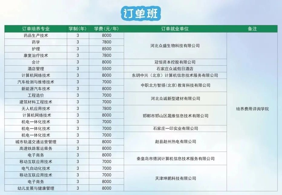 渤海理工职业学院宿舍环境,渤海理工职业学院占地环境