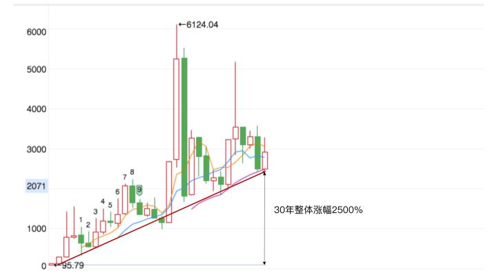 新手炒股入门股票怎么操作,新手炒股必学的10大买入策略