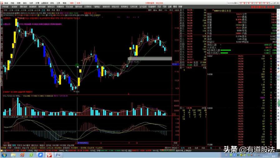游资操盘手法与操盘实录,游资操盘手法和逻辑股票怎么复盘