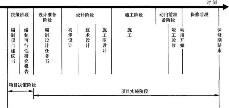 二建管理必考考点和高频考点,二建管理2021年100个必背知识点