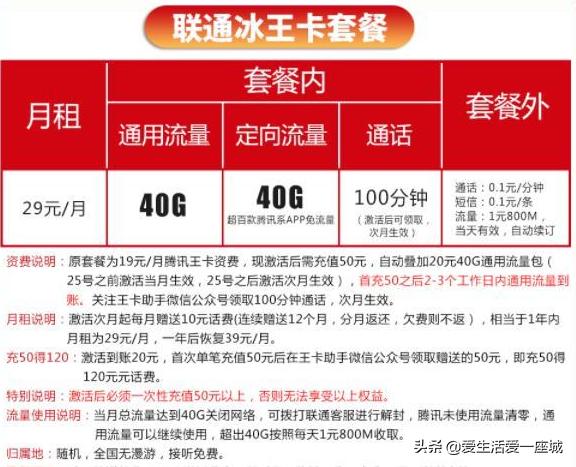 联通19元通用流量最多的套餐,联通有29元80g是真的吗