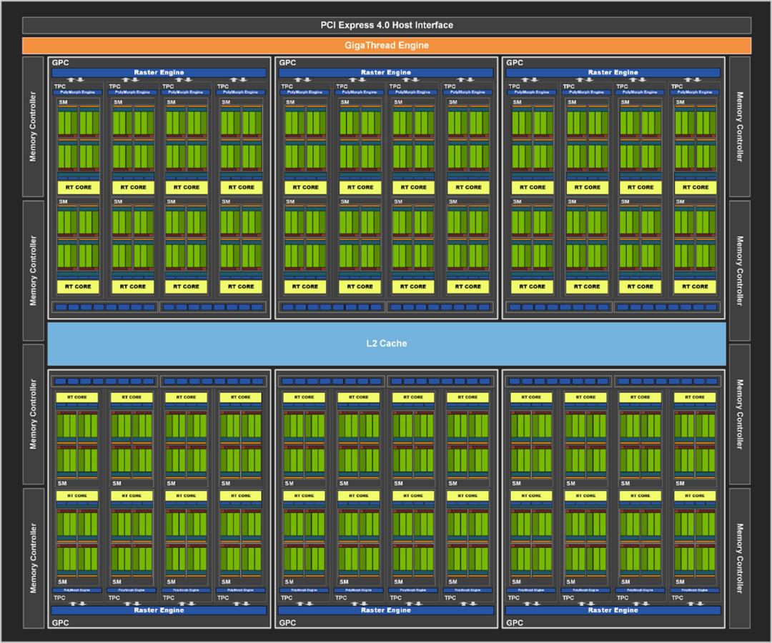 geforcertx3070ti配什么u,geforcertx3070ti8g光追独显