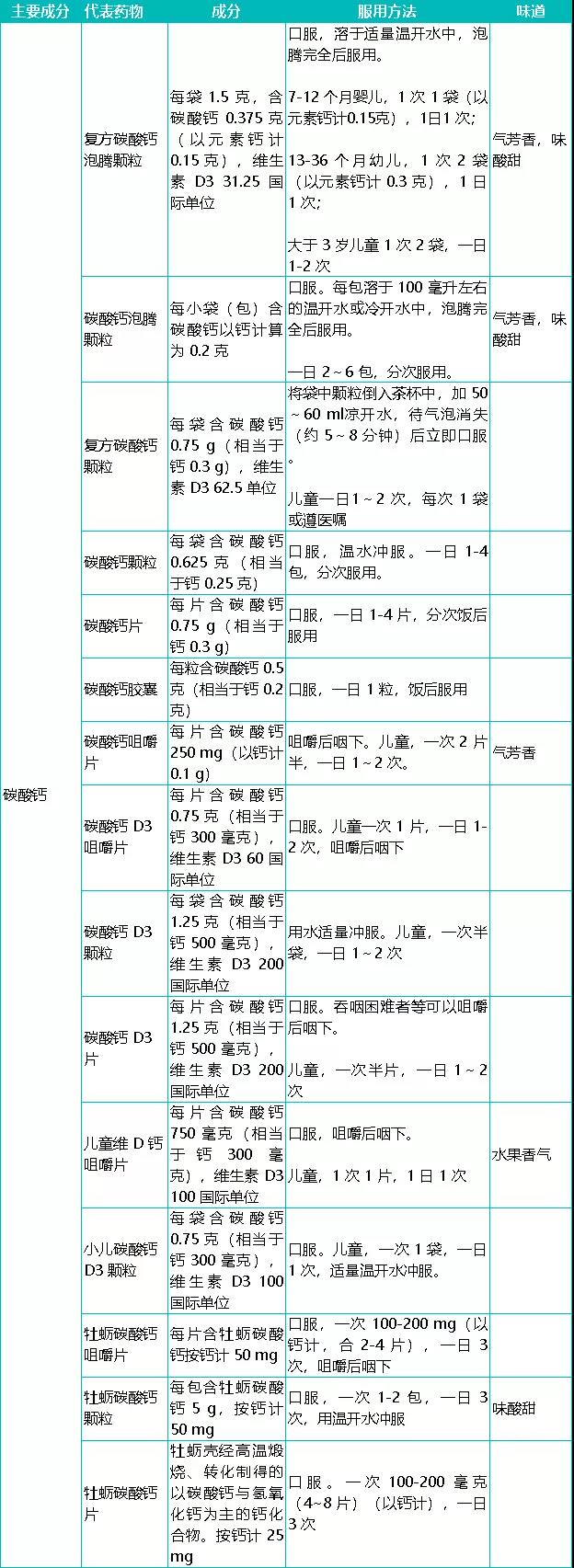 如何给孩子选补钙片,补钙的钙片跟平常钙片有什么区别
