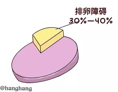 不孕不育漫画解说,不孕不育漫画