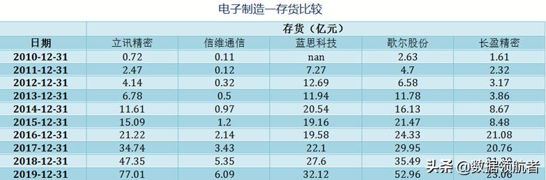 立讯精密和富士康哪个待遇好,立讯精密和富士康工人收入对比
