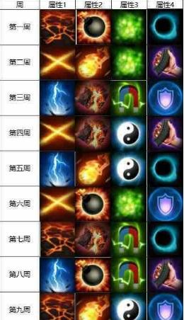 穿越火线无尽挑战模式地图,穿越火线最新无尽挑战攻略