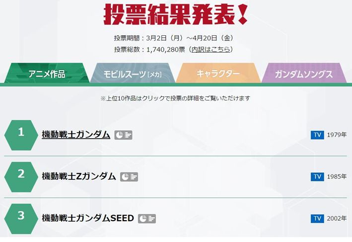 高达最惨的一集,高达史上最差动画