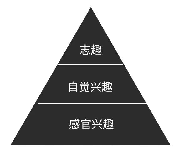 如何把爱好变成事业赚钱,把喜欢当做事业