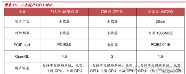 景嘉微的GPU,景嘉微旗舰GPU芯片