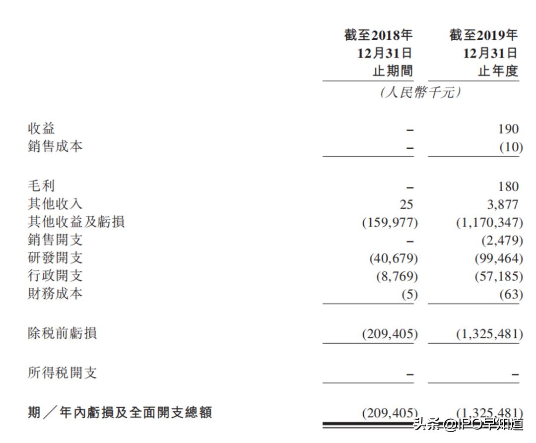 欧康维视股票走势,欧康维视股票价格