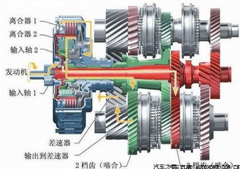 变速箱种类图解,现代变速箱种类覆盖80以上车型