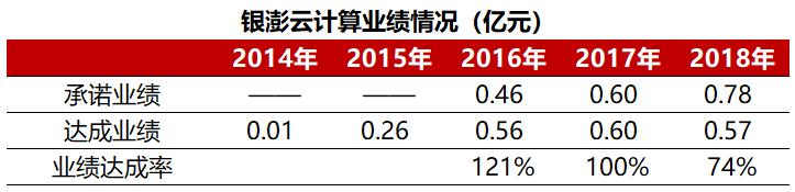 齐心集团：五年远程办公路，*款贷**飙升20倍，8亿商誉摇摇欲坠