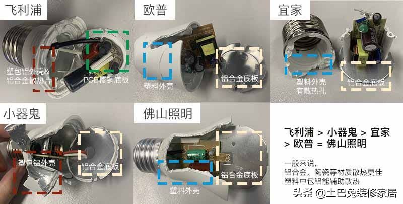 飞利浦欧普灯泡,飞利浦和欧普led灯泡哪个好