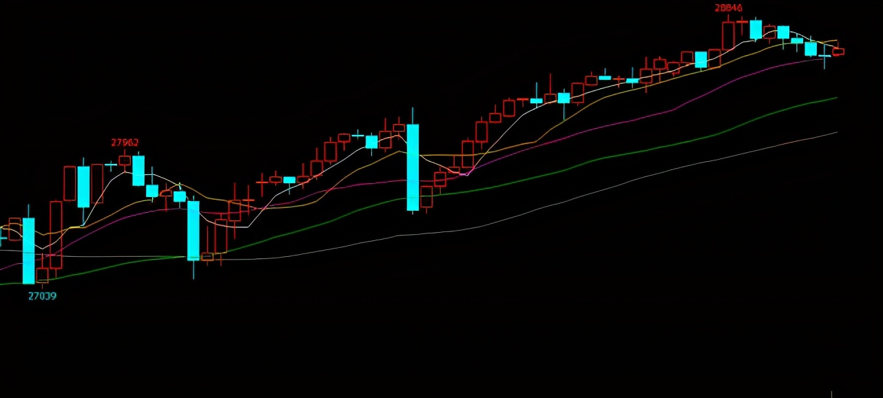 4.29恒指纳指最新预测,周一纳指恒指走势预测
