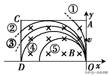 高考物理模型及解题大招,高中物理粒子在磁场运动专题解析