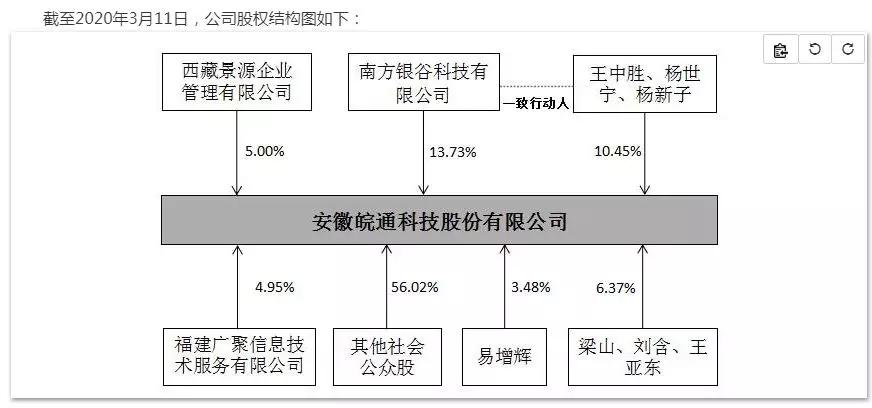 皖通科技为什么停牌,世纪金源为啥要举牌皖通科技