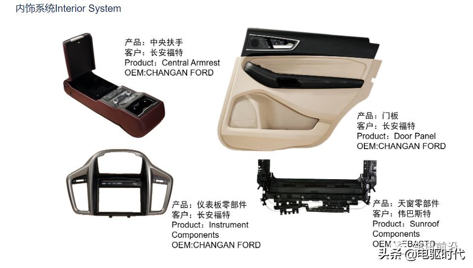 汽车内饰上市公司,中国汽车内饰十大龙头企业