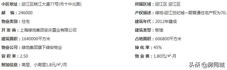 安庆最新楼盘排名一览表,安庆绿地紫峰大厦5楼