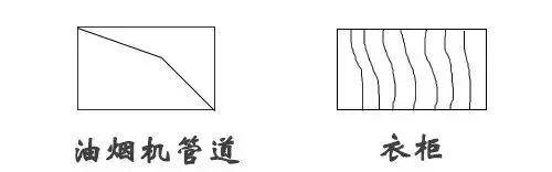 真正的好户型应该怎么选,如何判断户型的基本知识