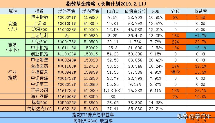 指数etf操作技巧,指数etf实盘