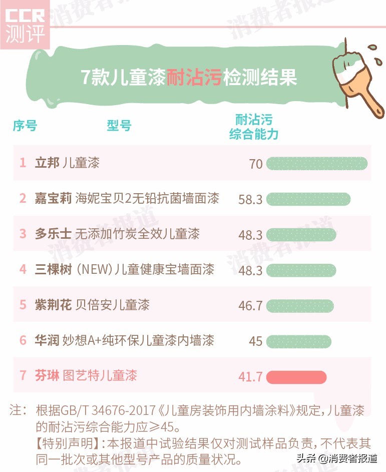多乐士儿童油漆价格表,嘉宝莉和多乐士的儿童漆哪个好