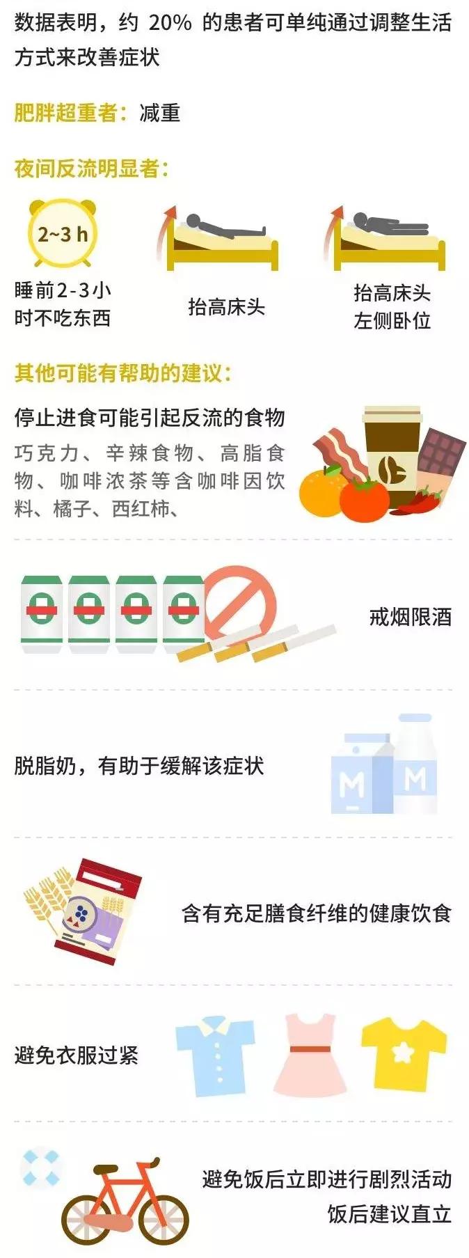 胃烧反酸有什么办法,胃反酸水最快治疗办法