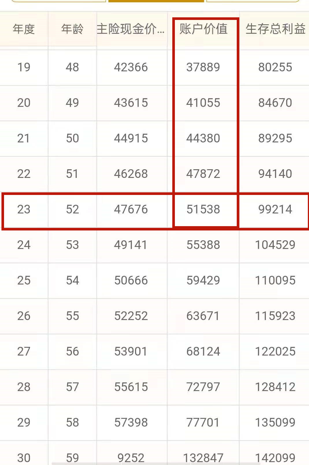 太平洋保险十大猫腻,太平洋保险乱象