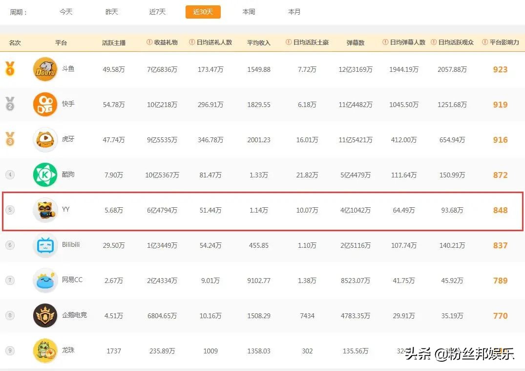 百度还会继续收购yy吗,yy主播谈百度收购yy