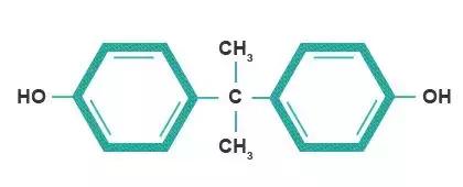 双酚a环氧树脂对人体危害,双酚a对身体有什么害
