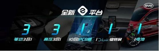 比亚迪有完整的产业链吗,比亚迪产业链的垂直整合