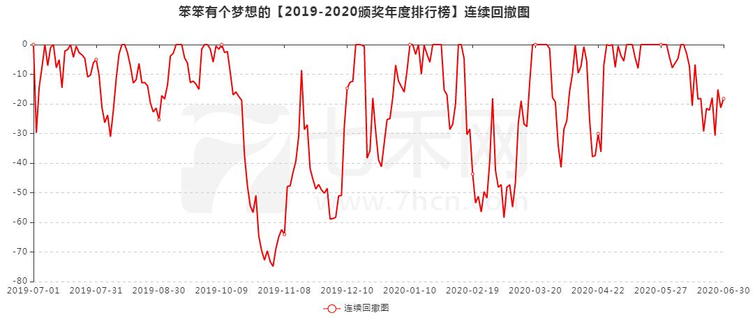 做期货最重要是生存下去,做期货是摆脱贫穷的途径么