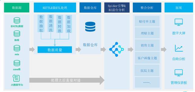 阿里架构师资料,阿里架构可视化