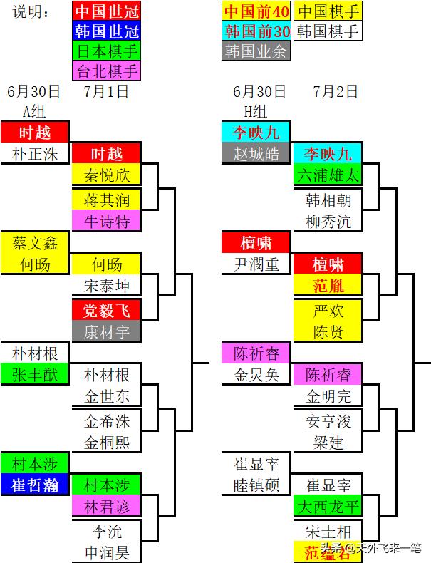 三星杯参赛资格,三星杯中国参赛名单