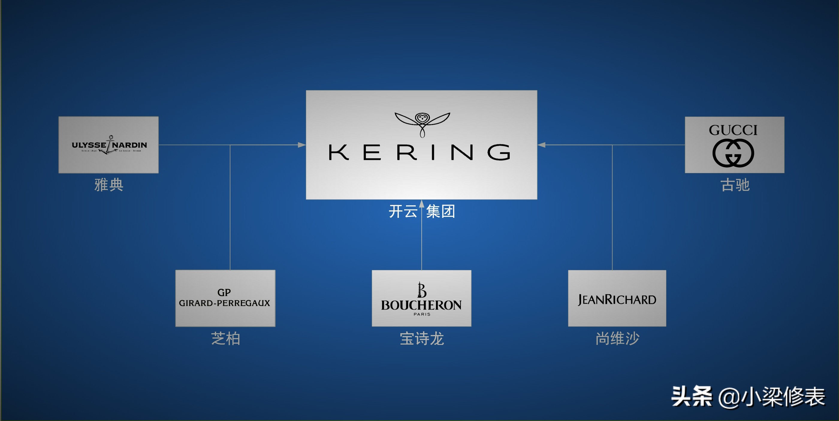 世界上20个公认的最奢华手表品牌,闹钟钟表的十大品牌