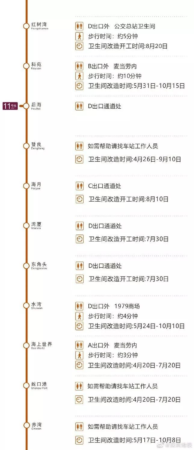 最新深圳地铁乘车指南,深圳地铁洗手间指南